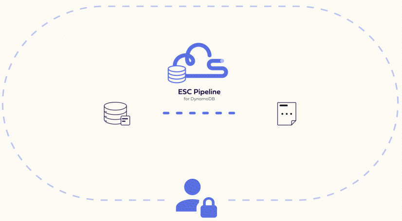 Security flow gif image