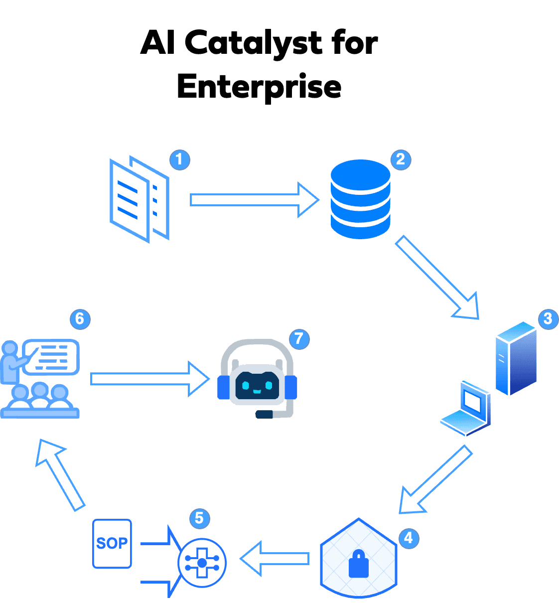 AI Catalyst for Enterprise illustration
